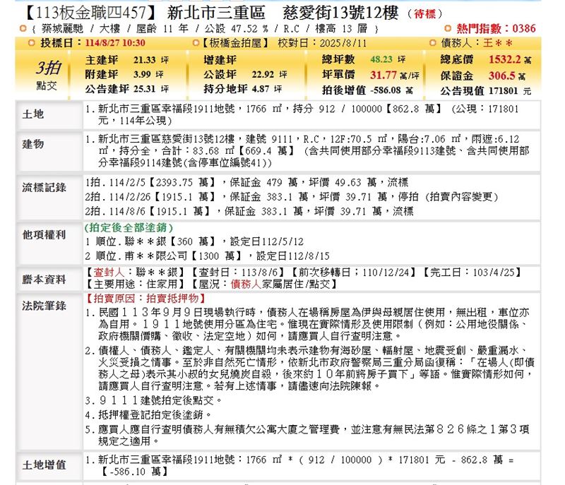 三重慈愛街類凶宅法拍資料。(圖/寬頻房訊提供)