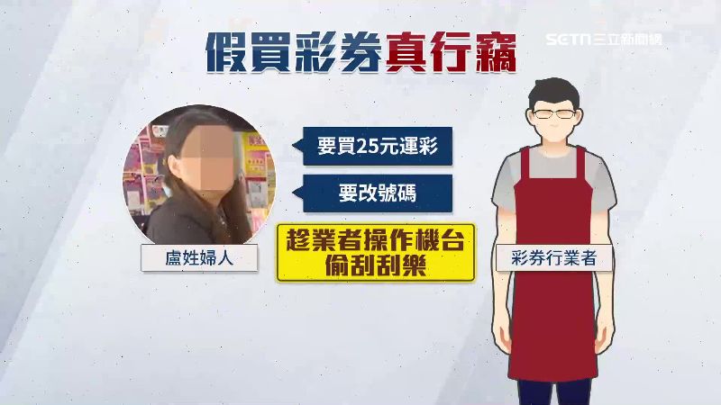 婦人假借買彩券之名，狂偷刮刮樂