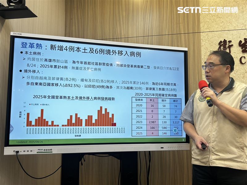 疾管署疫情中心主任郭宏偉說明登革熱個案。（圖／記者簡浩正攝影）