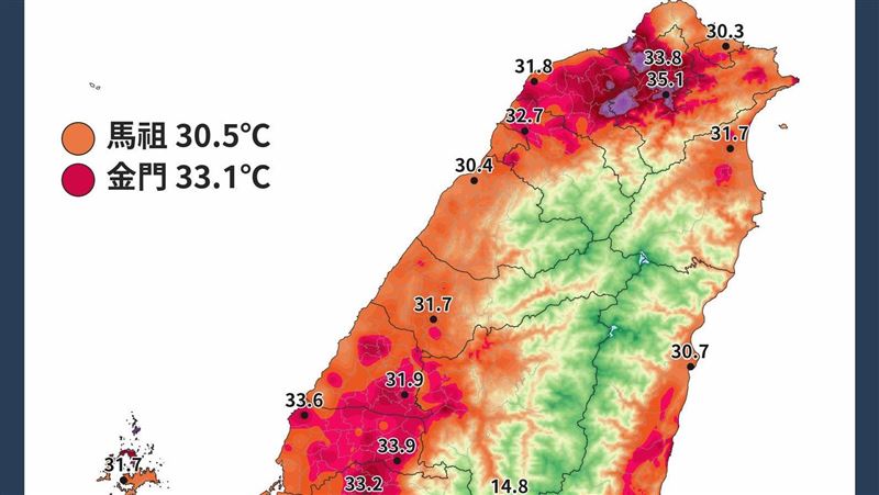 全台高溫排行榜!新北三峽、五股飆38.2度