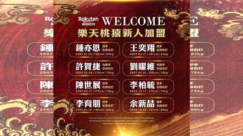樂天桃猿簽下今年季中選進的所有新秀。（圖／樂天桃猿球團提供）