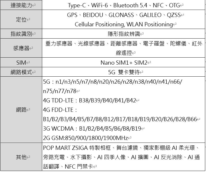 vivo V60 5G產品規格