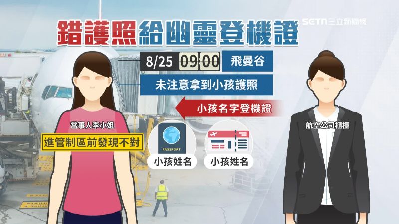 拿錯護照竟領到登機證