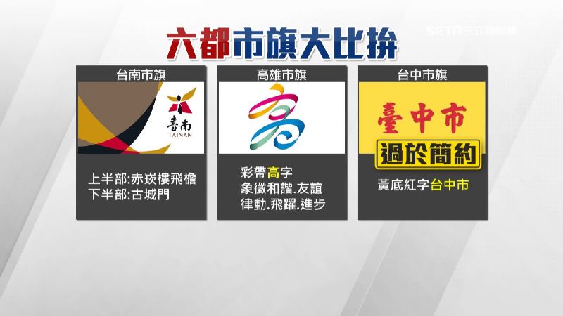 六都市旗