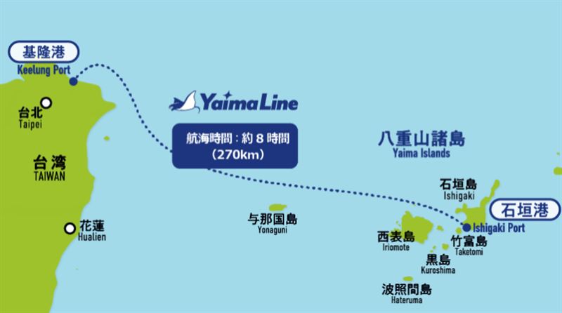 基隆到石垣島的航線，單趟時間預計8小時。（圖／翻攝自yaimaline官網）