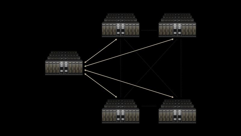 NVIDIA Spectrum-XGS 乙太網路，這是一項可將分散式資料中心整合為一個統一的、千兆級規模的人工智慧（AI）超級工廠的跨域擴展技術。（圖／輝達提供）