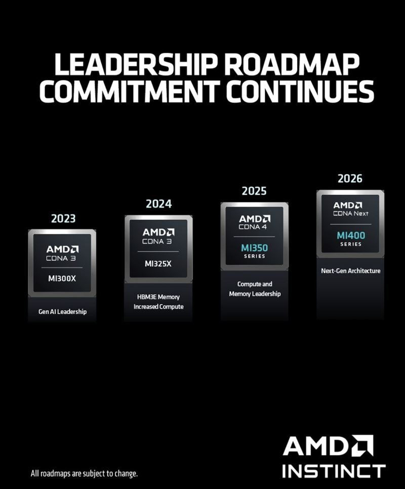 AMD新一代MI355 GPU性能大幅提升，被視為挑戰輝達Blackwell的王牌。（圖／翻攝自X平台 @AMD）