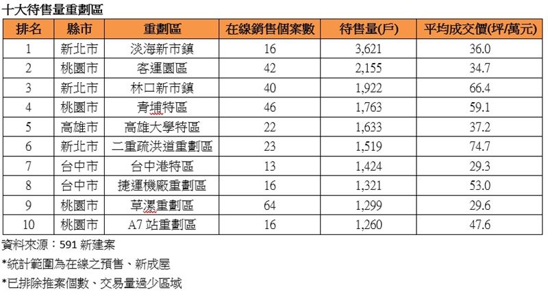 李忠哲指出,銀貸限縮是房市目前最大問題,建商難融資、民眾難進場,重劃區賣壓持續增加。(圖/519提供)