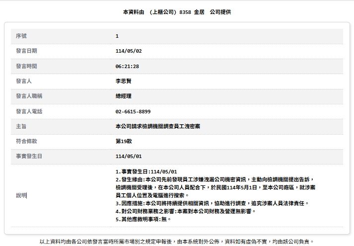 金居(8358)在公開資訊觀測站公告,早於5月1日即主動向檢調舉報內部員工涉嫌洩密,強調全力配合調查、追究法律責任。(圖/翻攝自公開資訊觀測站)