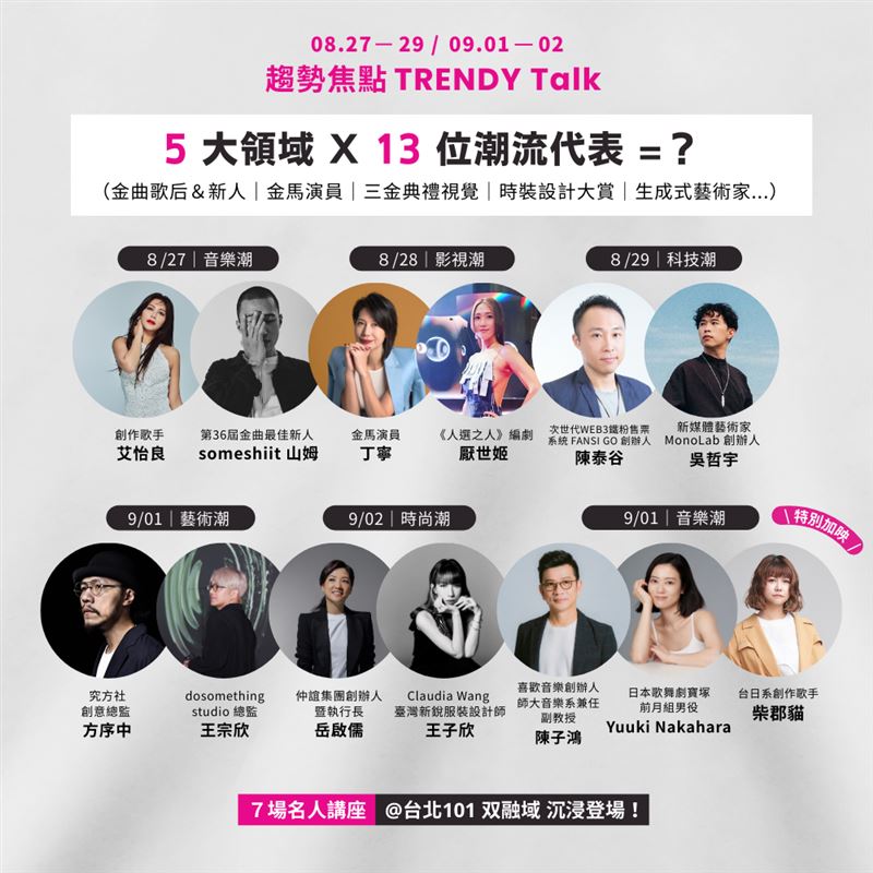 「潮對流TRENDY Fusion」全系列皆免費報名,邀民眾一同深入探索未來潮流的多元面貌。(圖/主辦單位提供)