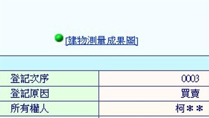 四叉貓提到，今天是柯文哲被爆料拿總統大選補助款，買4300萬商辦的一週年紀念日。（圖／翻攝自四叉貓臉書）