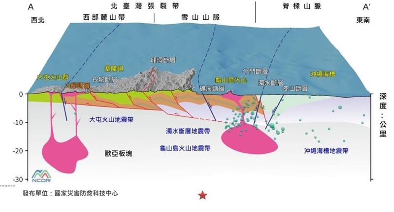宜蘭近海發生芮氏規模6地震，災防科技中心提供地質剖析，發現震央鄰近龜山島地震帶。（圖／翻攝自國家災防科技中心提供）