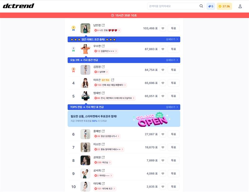 南韓公開dctrend最新公開啦啦隊女孩人氣前10名排行戰況。（圖／翻攝自dctrend.ai）