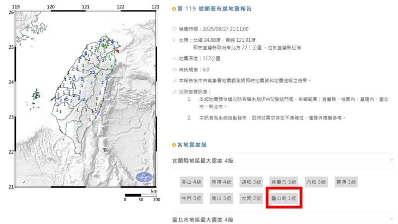 龜山島在震央旁「震度僅1級」　原因曝光