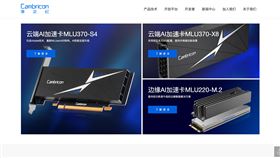 中國AI晶片股寒武紀從46元飆至1464元人民幣，市值突破6152億，爆發力驚人，堪稱中國資本市場近年最狂黑馬。達繳出亮眼Q2財報，營收年增56%，淨利達264億美元，但盤後股價反跌，反映投資人對中國市場前景不安。（圖／翻攝自寒武紀網站） 