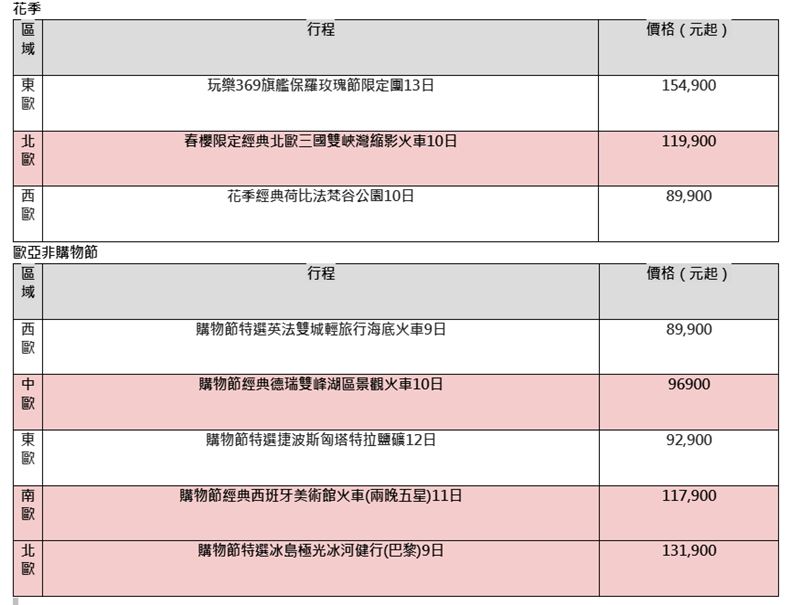 雄獅歐洲產品線涵蓋「特選」行程、深度「經典」系列，以及專為中高端客群打造的「旗艦」路線。（圖／雄獅旅遊提供）