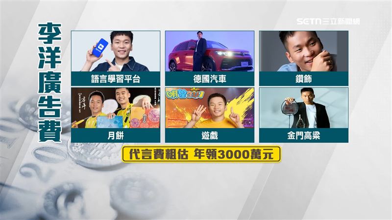 李洋接下運動部長一職後，將損失一年約3000萬元的商業代言廣告