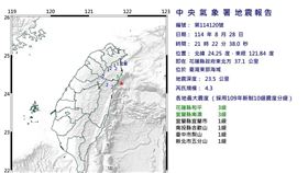 0828地震（圖／氣象署）