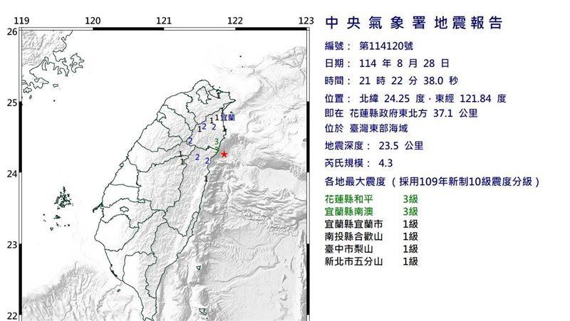 新／21：22規模4.3地震　5縣市有感