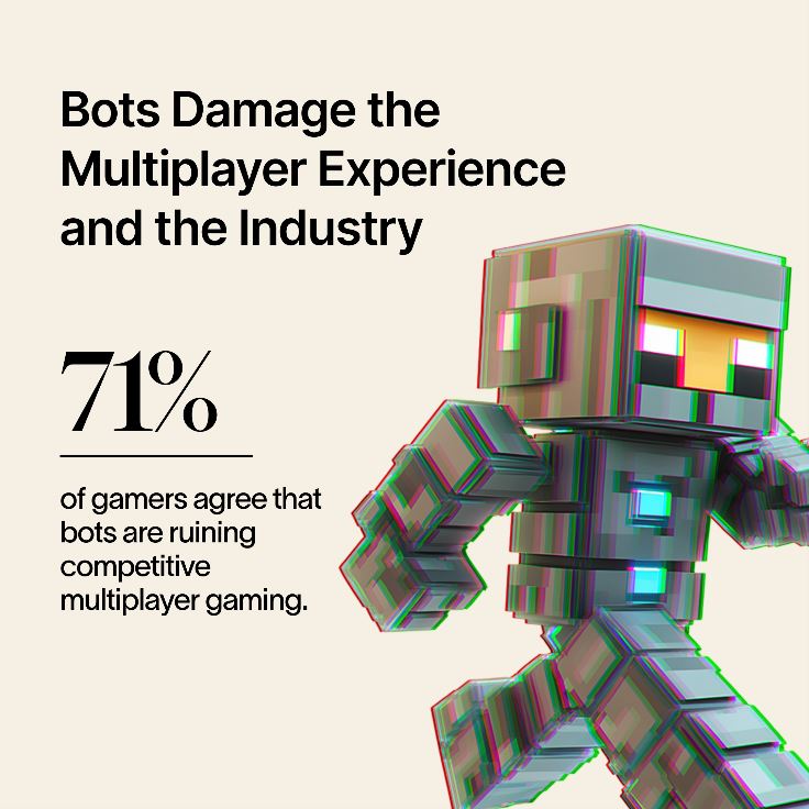 Tools for Humanity 調查揭示:87% 玩家不想跟機器人對戰,呼籲遊戲回歸公平與真人互動,超過半數玩家曾遇到機器人帳號,71%直言遊戲體驗被破壞,甚至有人因此少玩,凸顯遊戲公平性正遭嚴重挑戰。(圖/World提供)