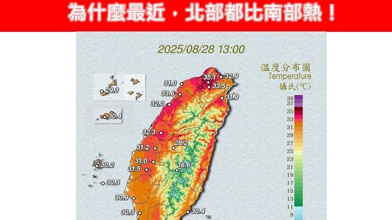 北部比南部熱?新北最高39℃ 專家曝關鍵
