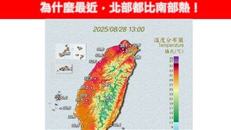 北部比南部熱？新北最高39℃　專家曝關鍵