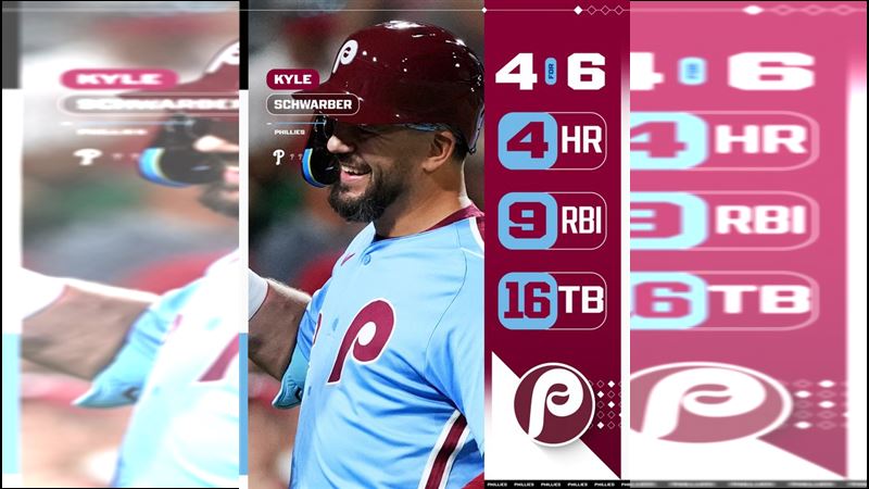 舒瓦伯（Kyle Schwarber）29日單場炸裂4轟。（圖／翻攝自MLB X）