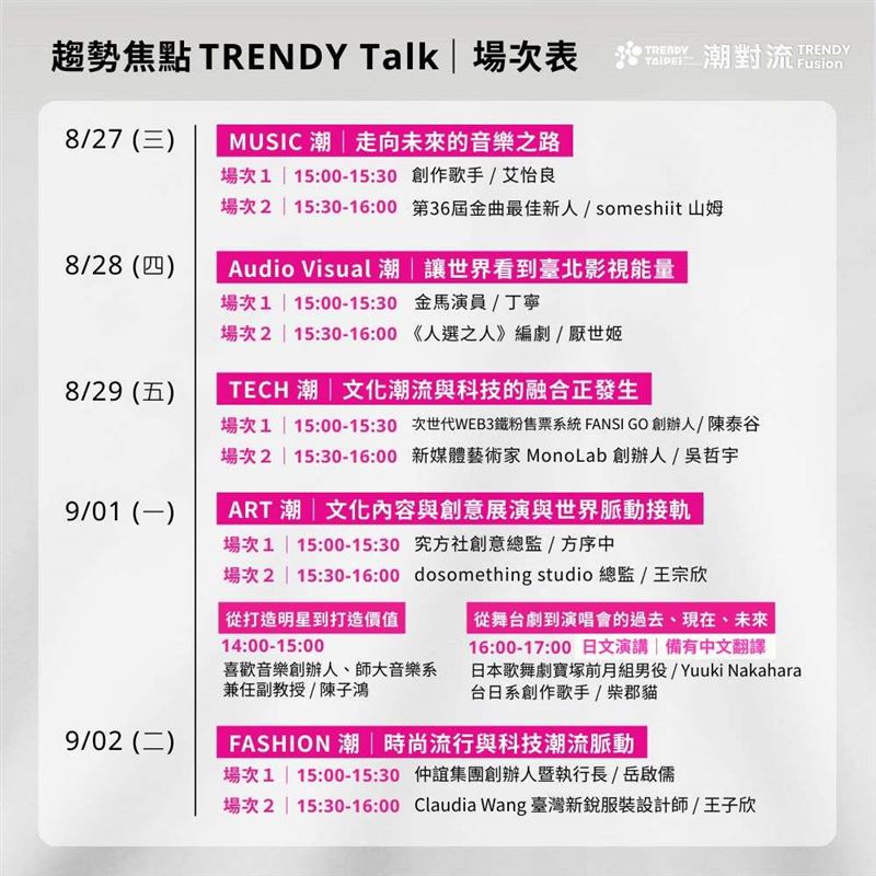「潮對流 趨勢焦點TRENDY Talk」艾怡良等13位重磅講者橫跨五大主題開講。(圖/主辦單位提供)
