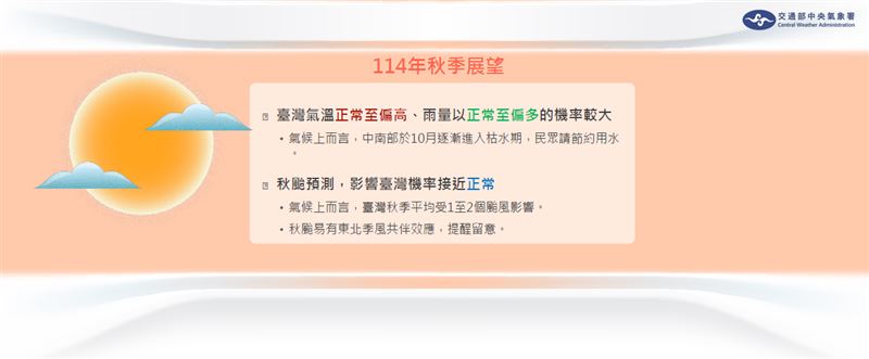 秋季氣溫正常至偏高、雨量正常至偏多。（圖／氣象署提供）
