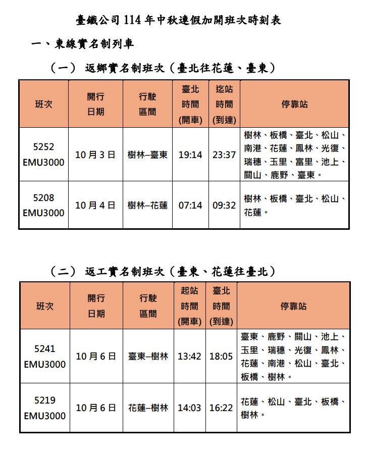 台鐵加班資訊。（圖／台鐵公司提供）
