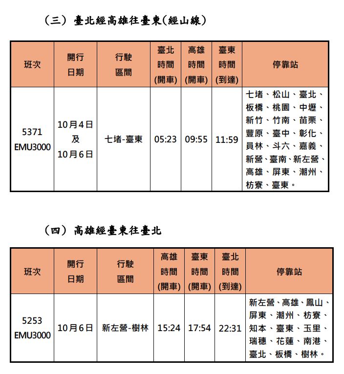 台鐵加班資訊。（圖／台鐵公司提供）