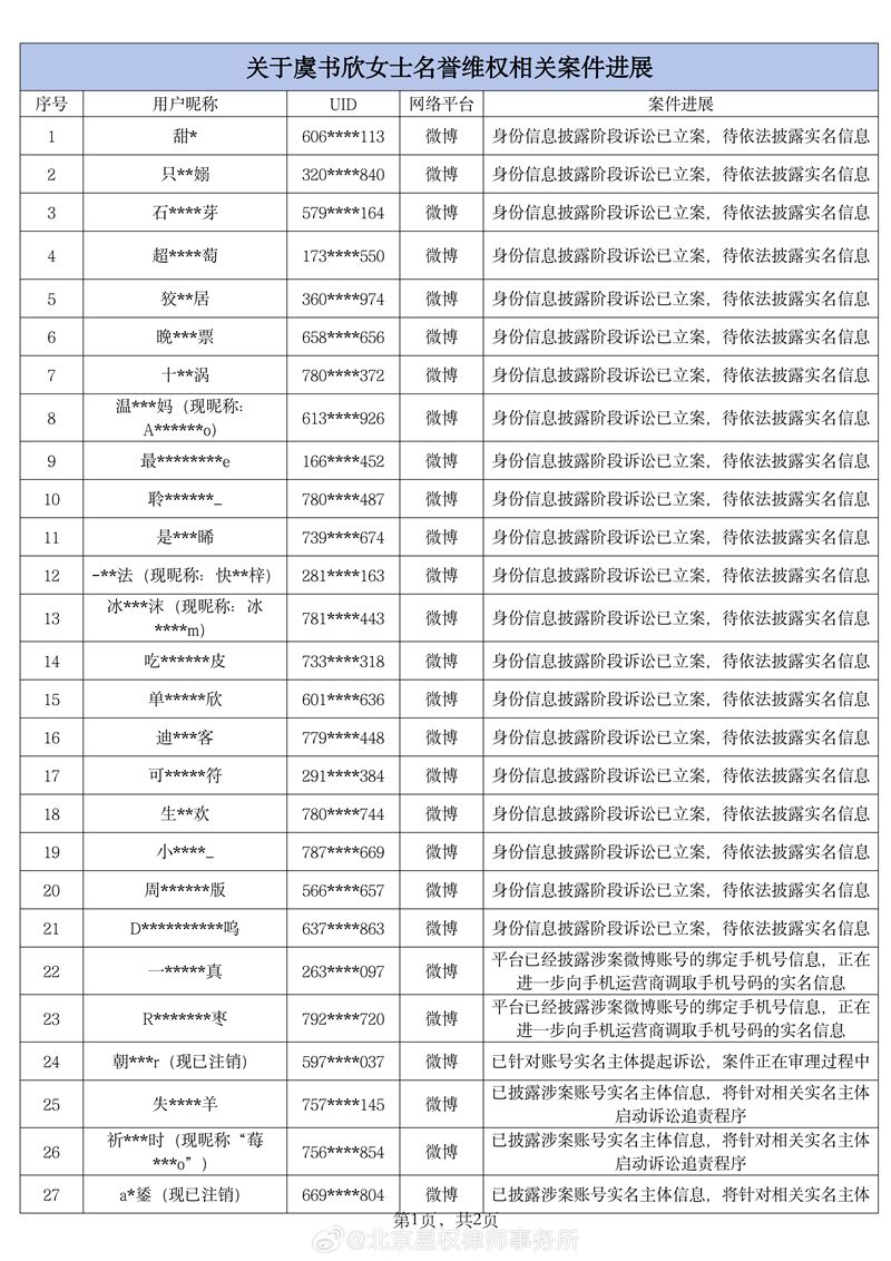 虞書欣委託的律師事務所洋洋灑灑列了2頁開告名單。（圖／翻攝自虞書欣工作室微博）