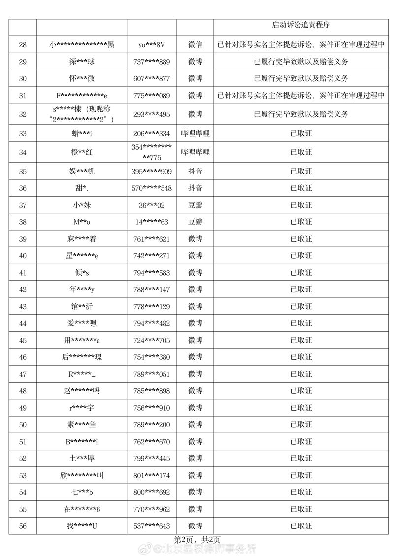 虞書欣委託的律師事務所洋洋灑灑列了2頁開告名單。（圖／翻攝自虞書欣工作室微博）