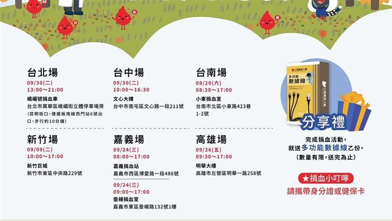 三商美邦人壽號召民眾於9月9日至9月30日在全台六地（台北、桃竹、台中、嘉義、台南、高雄，）參與捐血活動。（圖／三商美邦人壽提供）