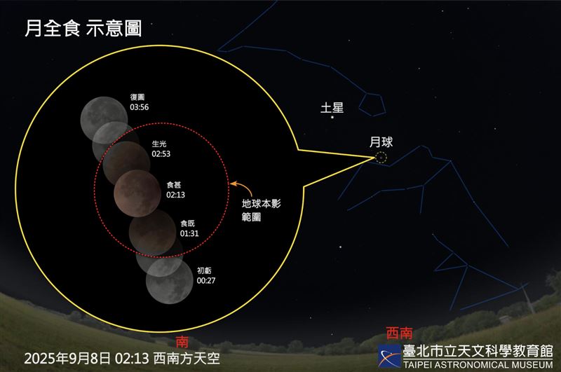 9月8日「血月」登場，全台可見月全食奇景。（圖／台北天文館）