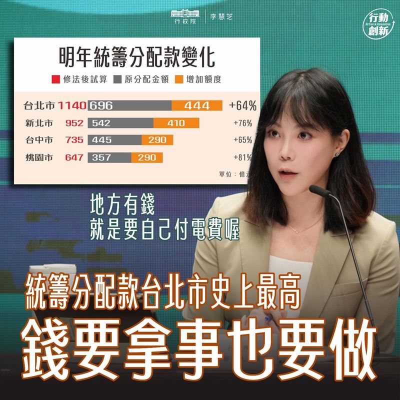 行政院發言人李慧芝近期透過簡單趣味的圖卡，說明政策並回應藍營執政縣市對中央政府的質疑。（圖／翻攝自Thread @行政院發言人）