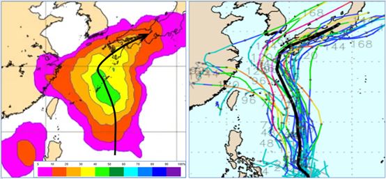本週在台灣東方遠海有「熱帶系統」活動，發展成颱的機率約50%(左)。其系集平均路徑偏北進行，通過琉球附近，再大迴轉、向東北威脅日本(右)