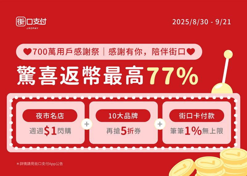 街口支付慶700萬用戶返幣最高77%。(圖/品牌業者提供)