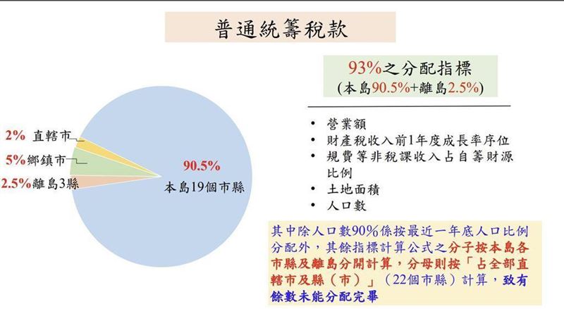 周軒說，藍白硬搞財劃法、終於發現害到自己？（圖／翻攝自周軒臉書）