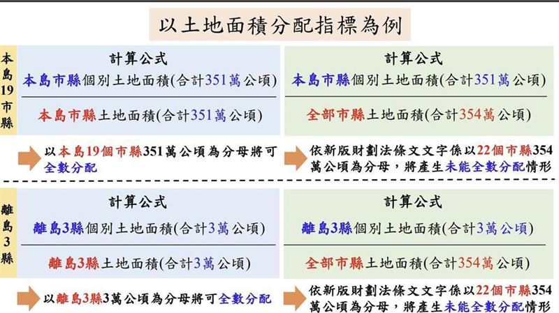 周軒說，藍白硬搞財劃法、終於發現害到自己？（圖／翻攝自周軒臉書）