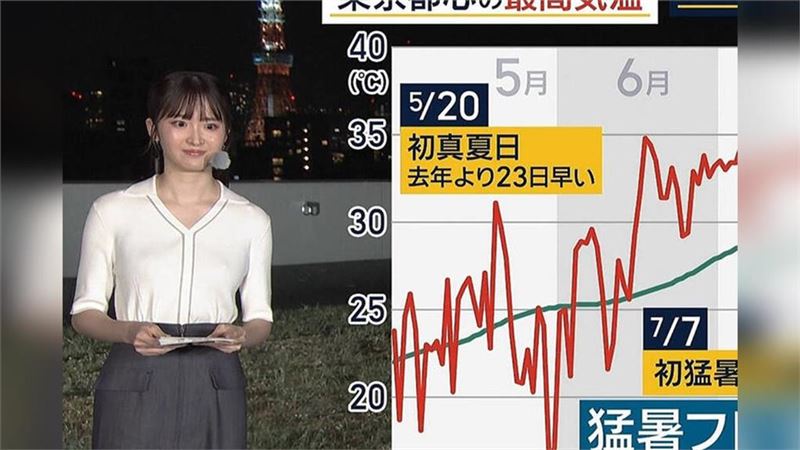 美女氣象主播細川栞播報酷暑天氣時，被發現胸前有兩處似乎「異常凸起」圖片描述。（圖／翻攝自X平台）
