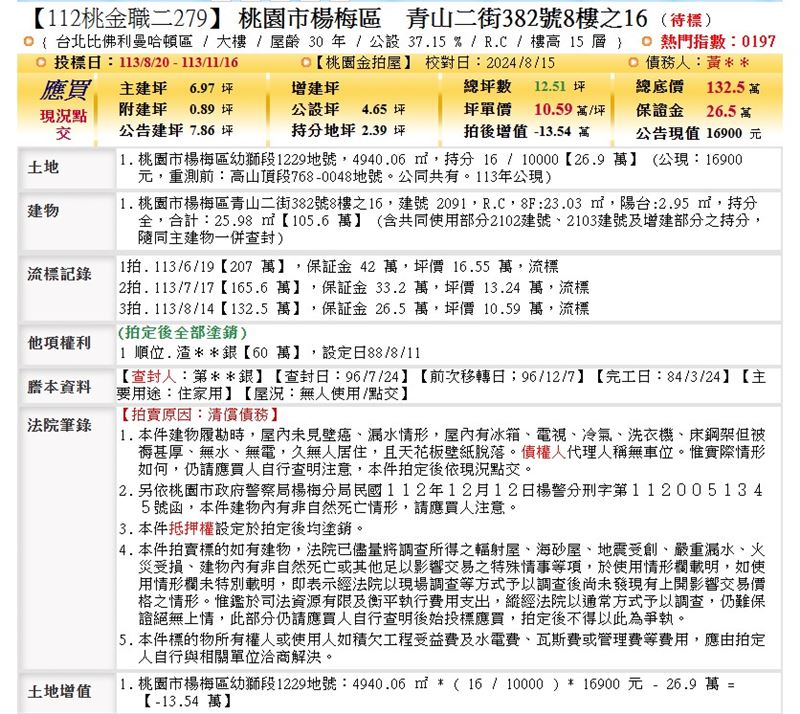 桃園楊梅區台北比佛利社區凶宅法拍公開資訊。(圖/寬頻房訊提供)