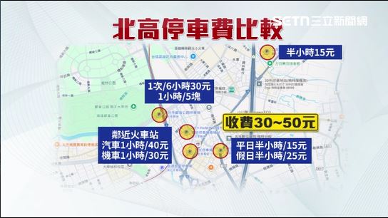 停車費比較