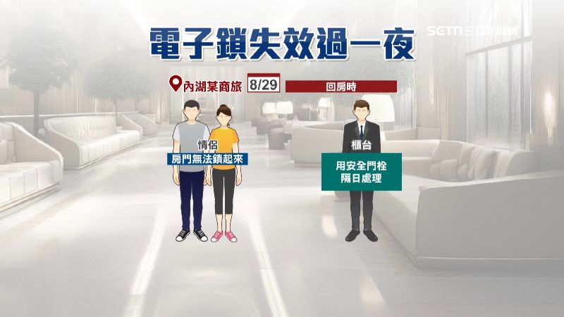 電子鎖失效過夜