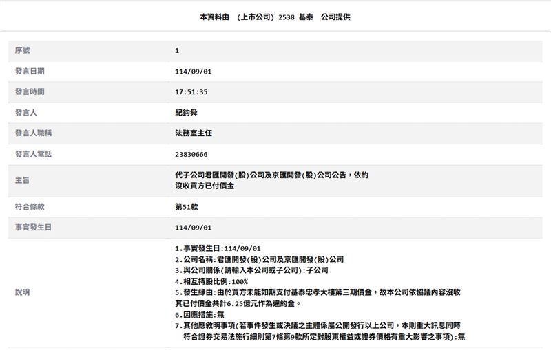 基泰建設9月1日公告,因買方未能如期支付基泰忠孝大樓第三期價金,依約沒收6.25億元違約金。(圖/翻攝自重大資訊觀測站)