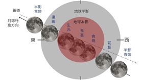 9月7日至8日月全食地影橫截面圖。（圖／氣象署提供）