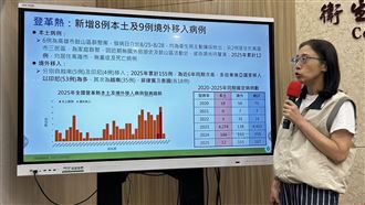 新/高雄群聚疫情擴大!登革熱暴增8本土