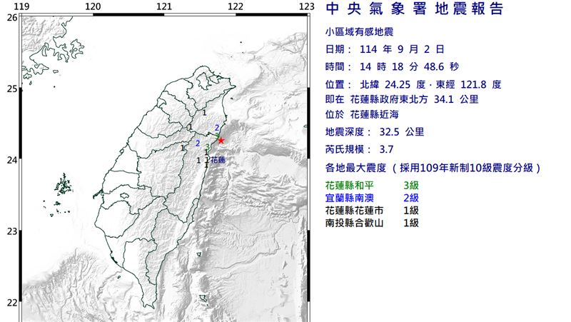 連2震!14:18爆規模3.7地震 3縣市有感