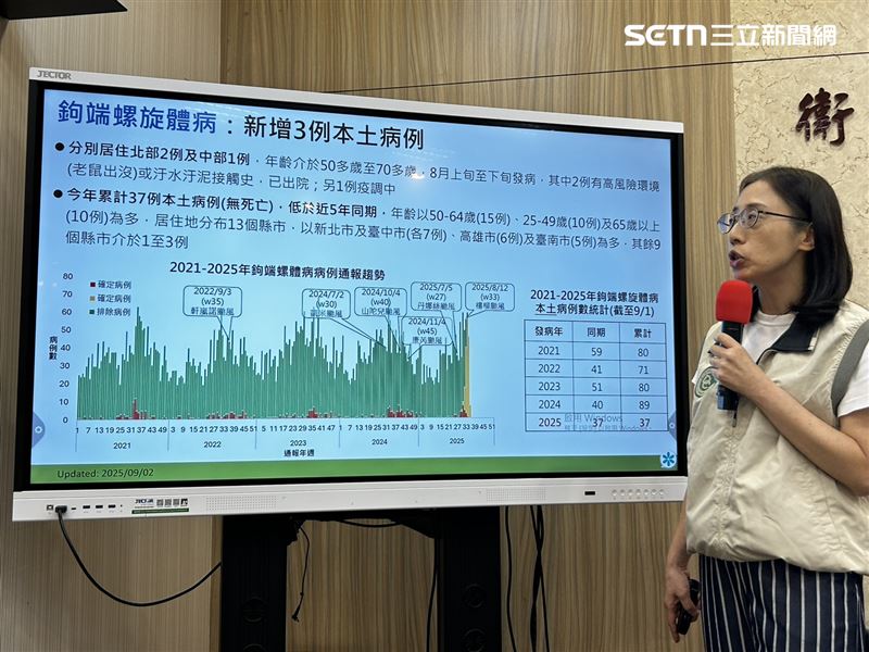 上週新增3例鉤端螺旋體病本土病例,李佳琳說明個案分別為居住於北部2例及中部1例。(圖/記者簡浩正攝影)