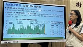 上週新增3例鉤端螺旋體病本土病例，李佳琳說明個案分別為居住於北部2例及中部1例。（圖／記者簡浩正攝影）
